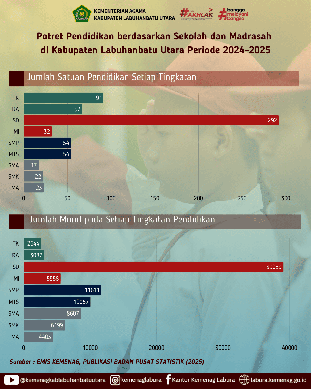 Gambar berita