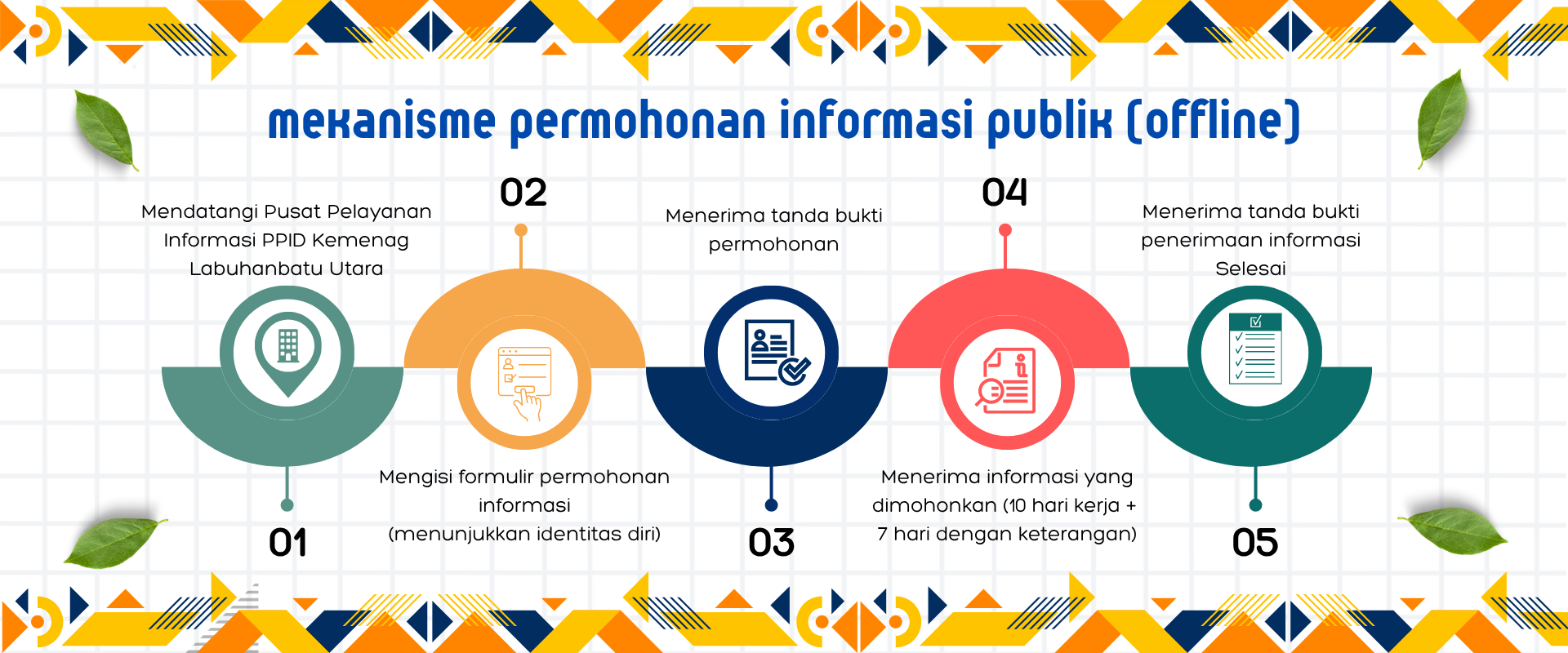 Mekanisme Permohonan Informasi Publik