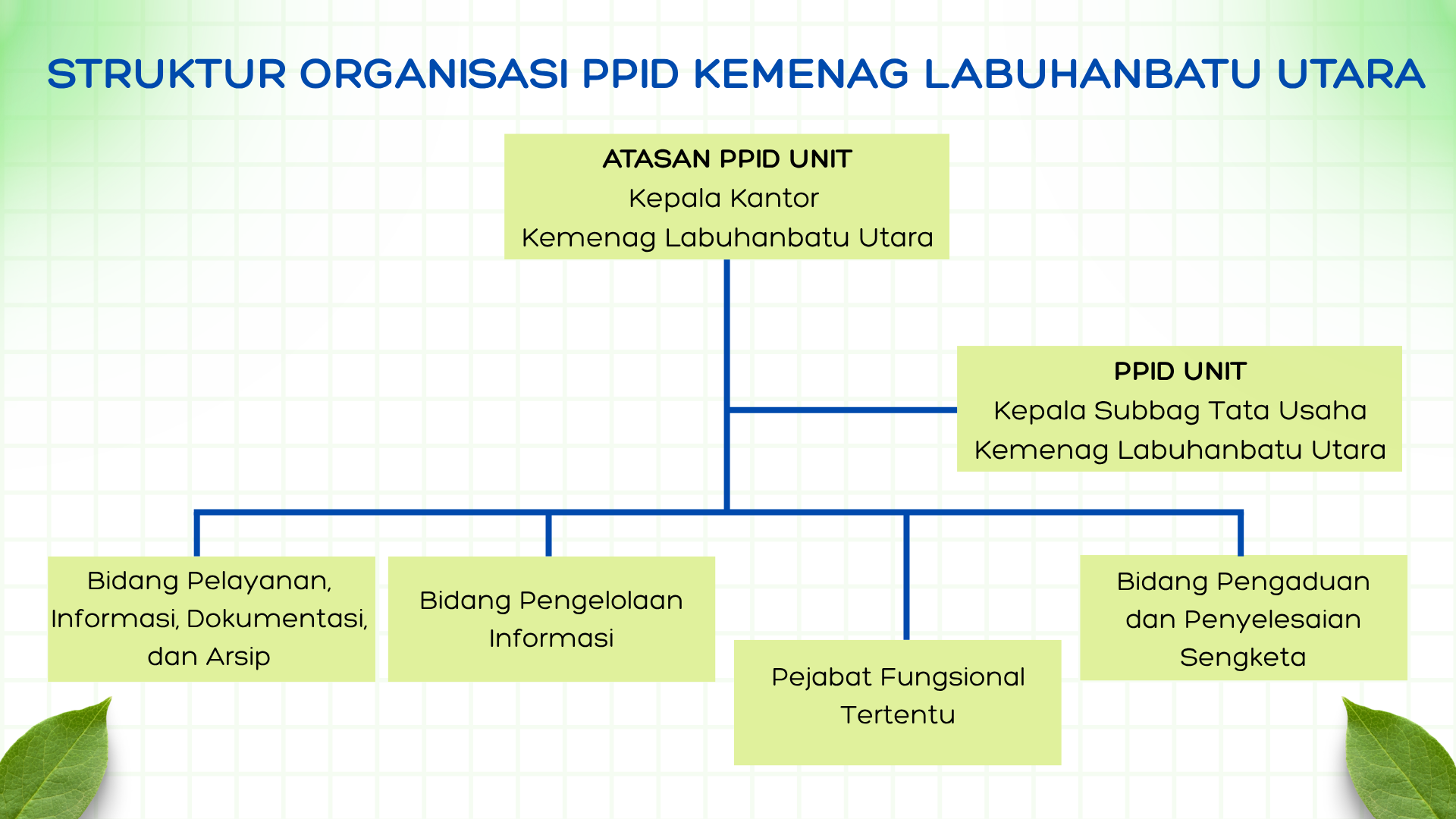 Struktur Organisasi