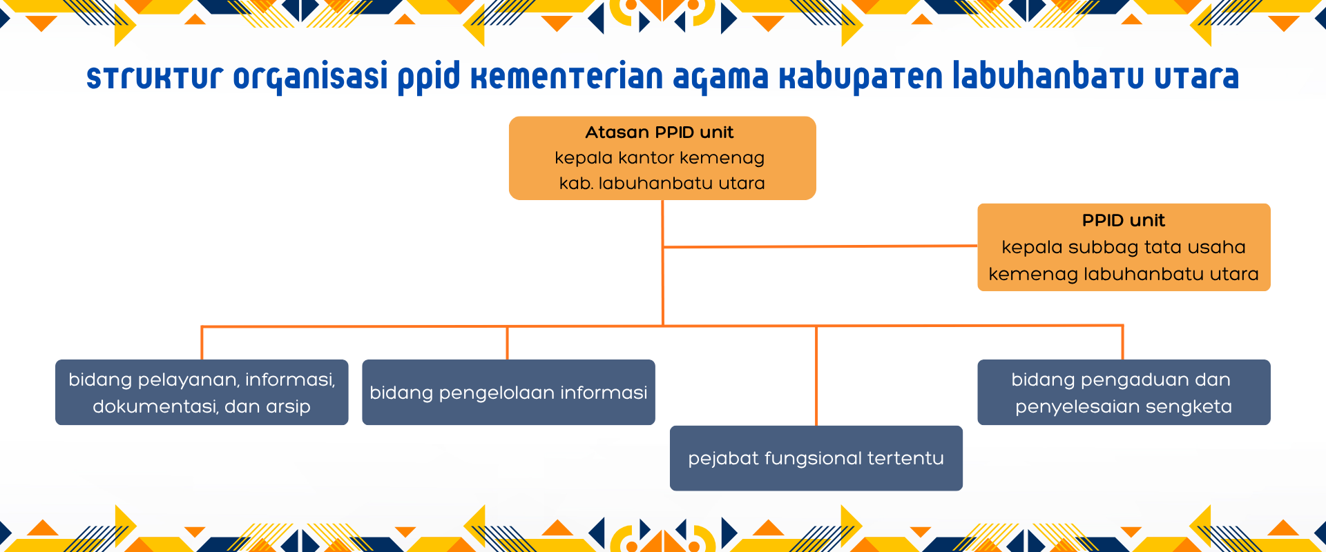 Struktur Organisasi